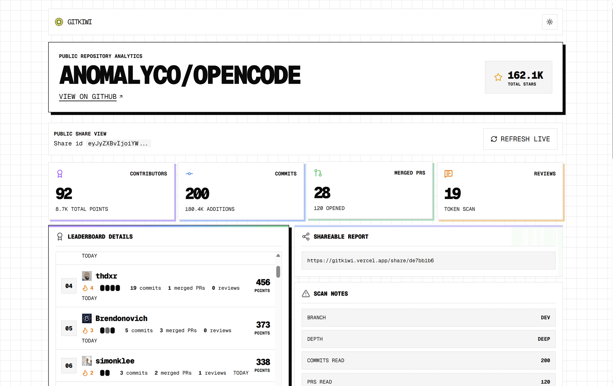 GitKiwi screenshot