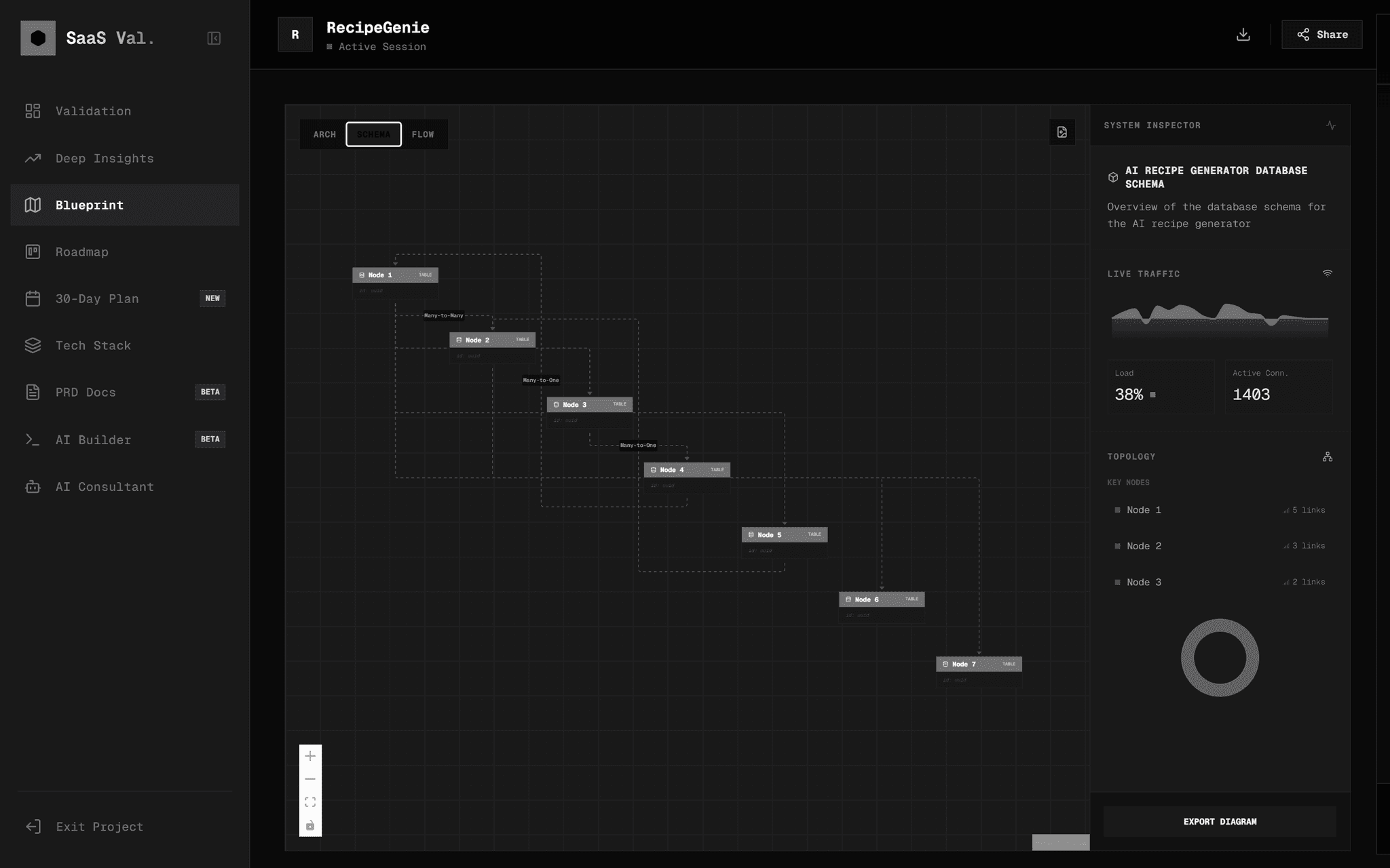 SaaS Validator - AI-Powered Startup Blueprint screenshot
